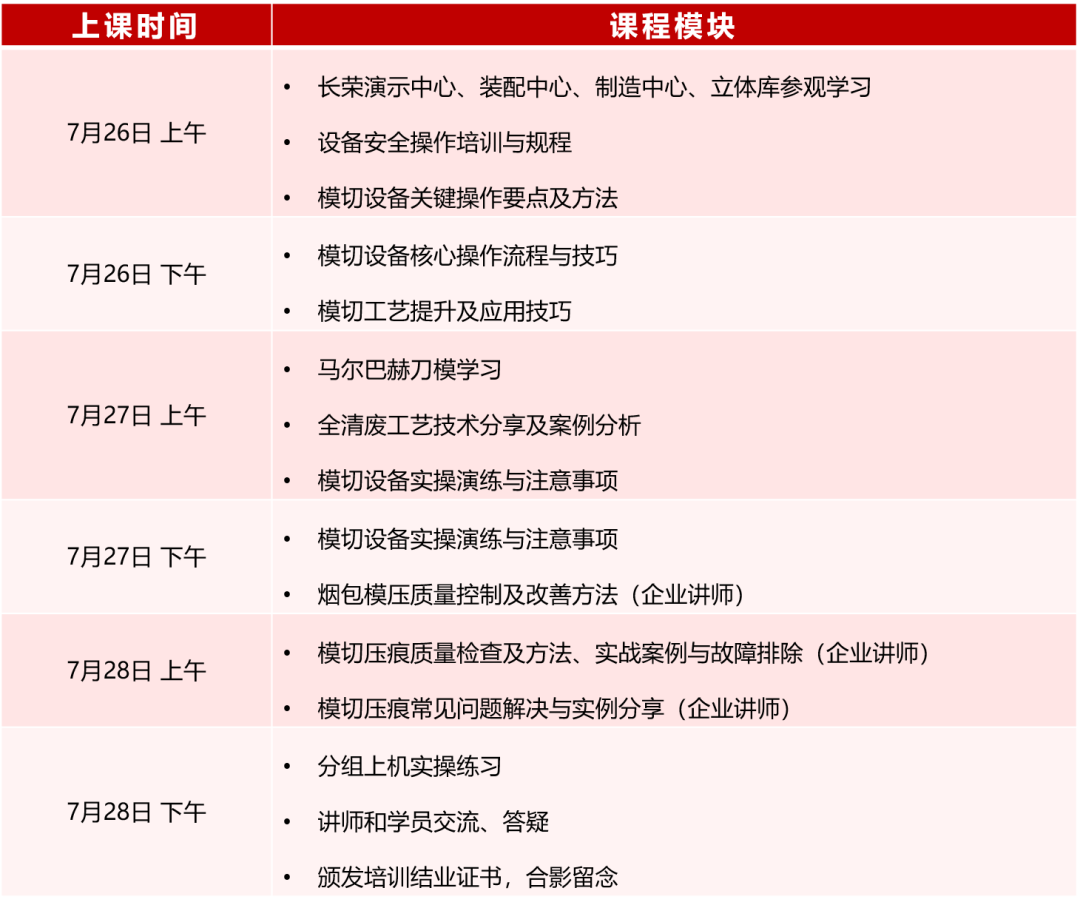 模切工藝與技能提升特訓(xùn)營(yíng)來啦！
